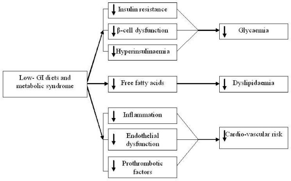 low-glycemid-diet-fig1.png low-glycemid-diet-fig1.png